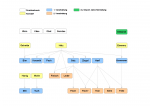 Produktbaum Galiator Trader